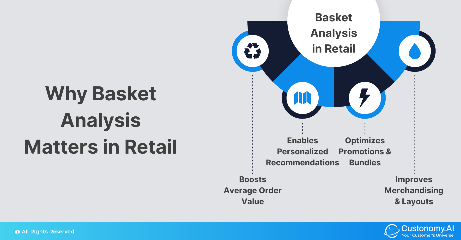 Why Basket Analysis Matters in Retail