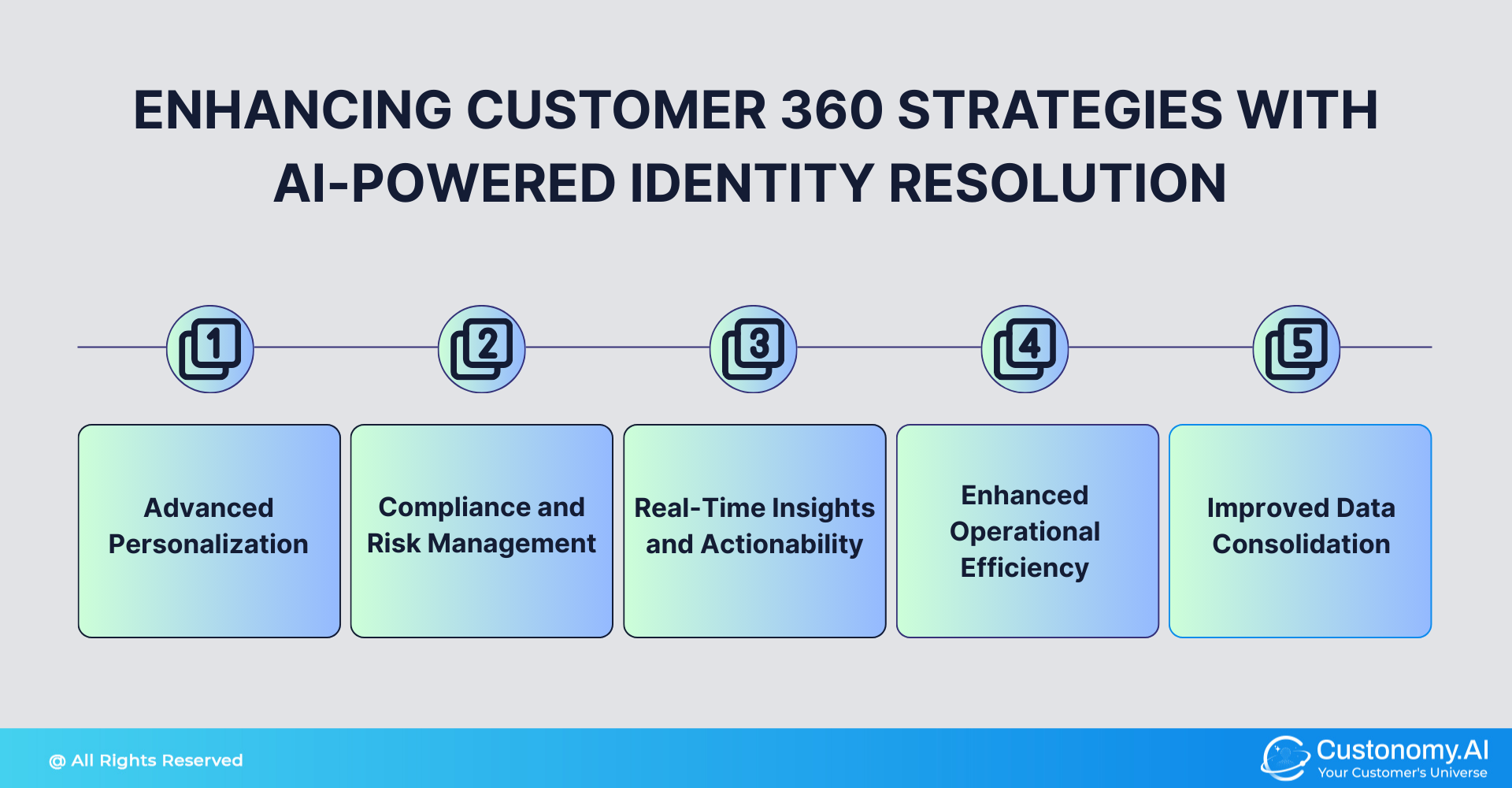 Enhancing Customer 360 Strategies with AI-Powered Identity Resolution