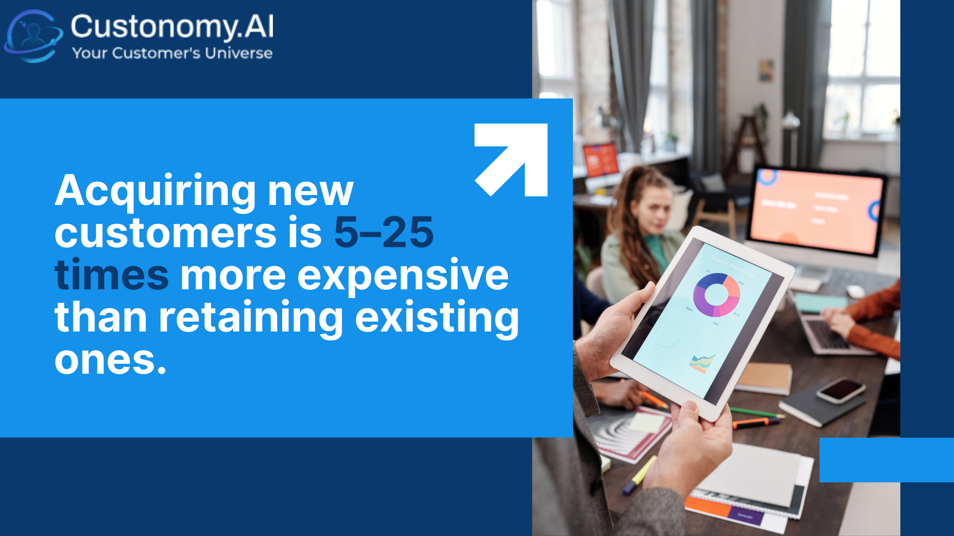 Acquiring new customers is 5–25 times more expensive than retaining existing ones.