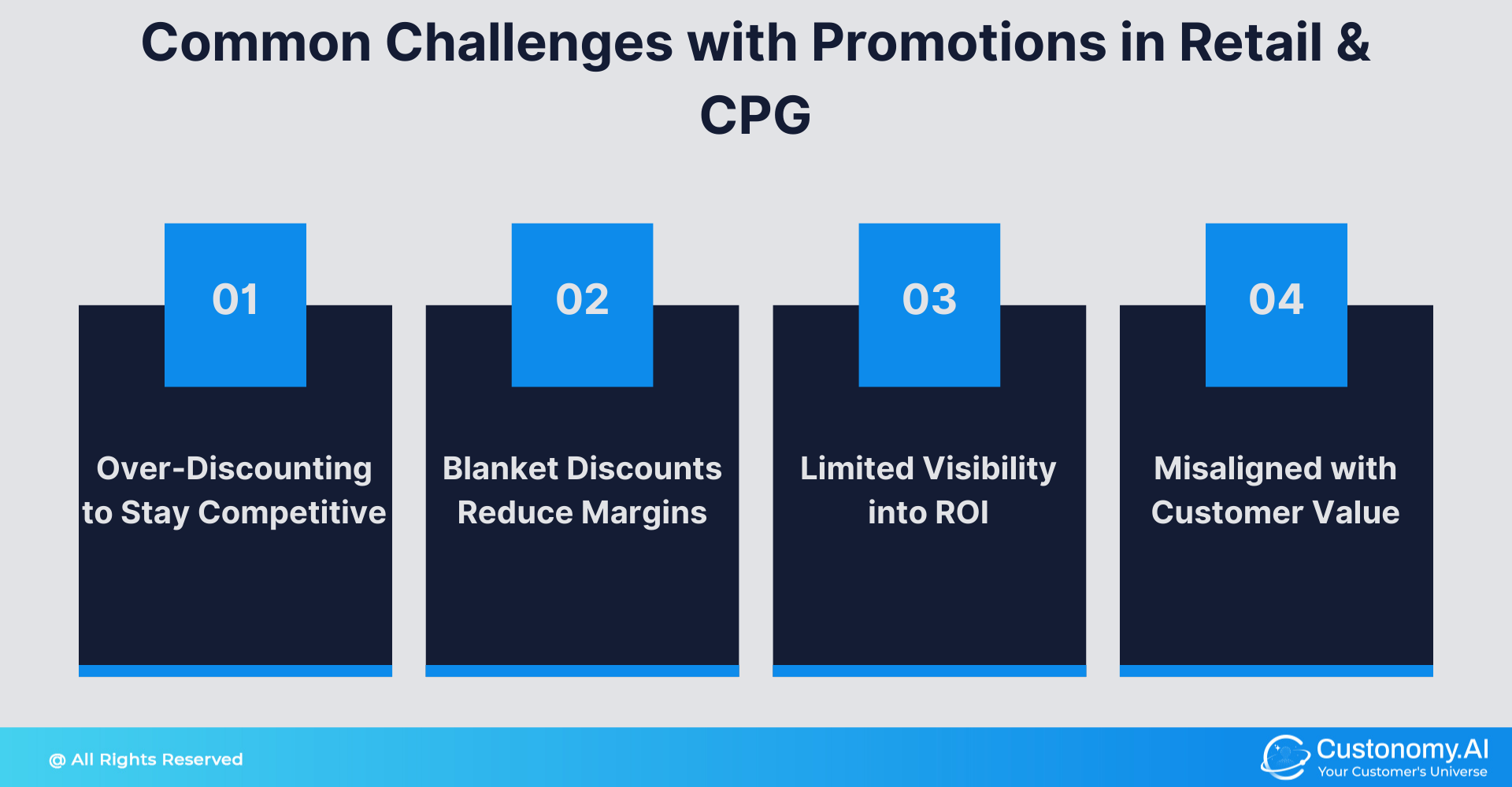 Common Challenges with Promotions in Retail & CPG